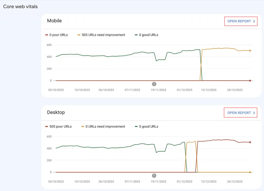 Google Search Console Core Web Vitals Report