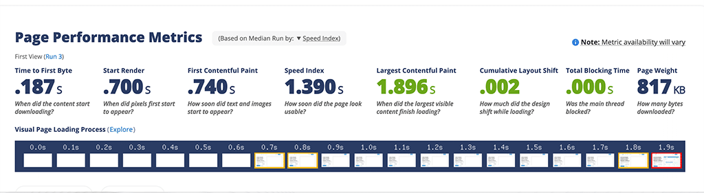 Page Performance Metrics