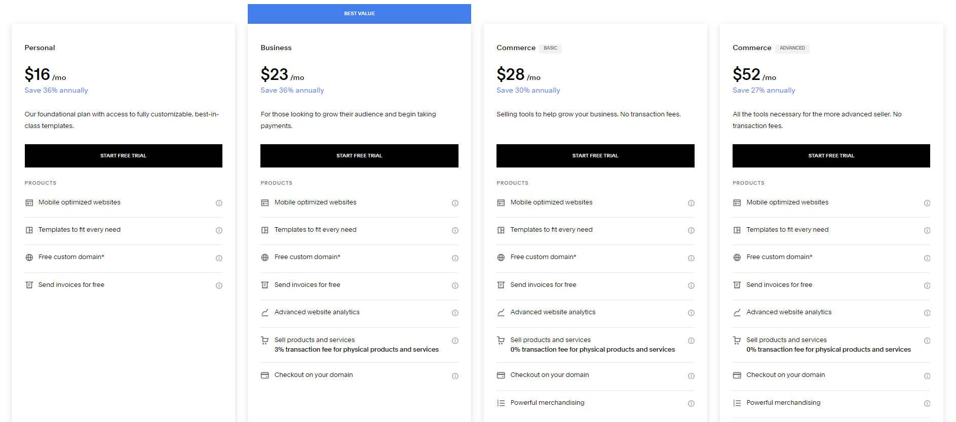 Squarespace - 가격 페이지 - 2024년 5월