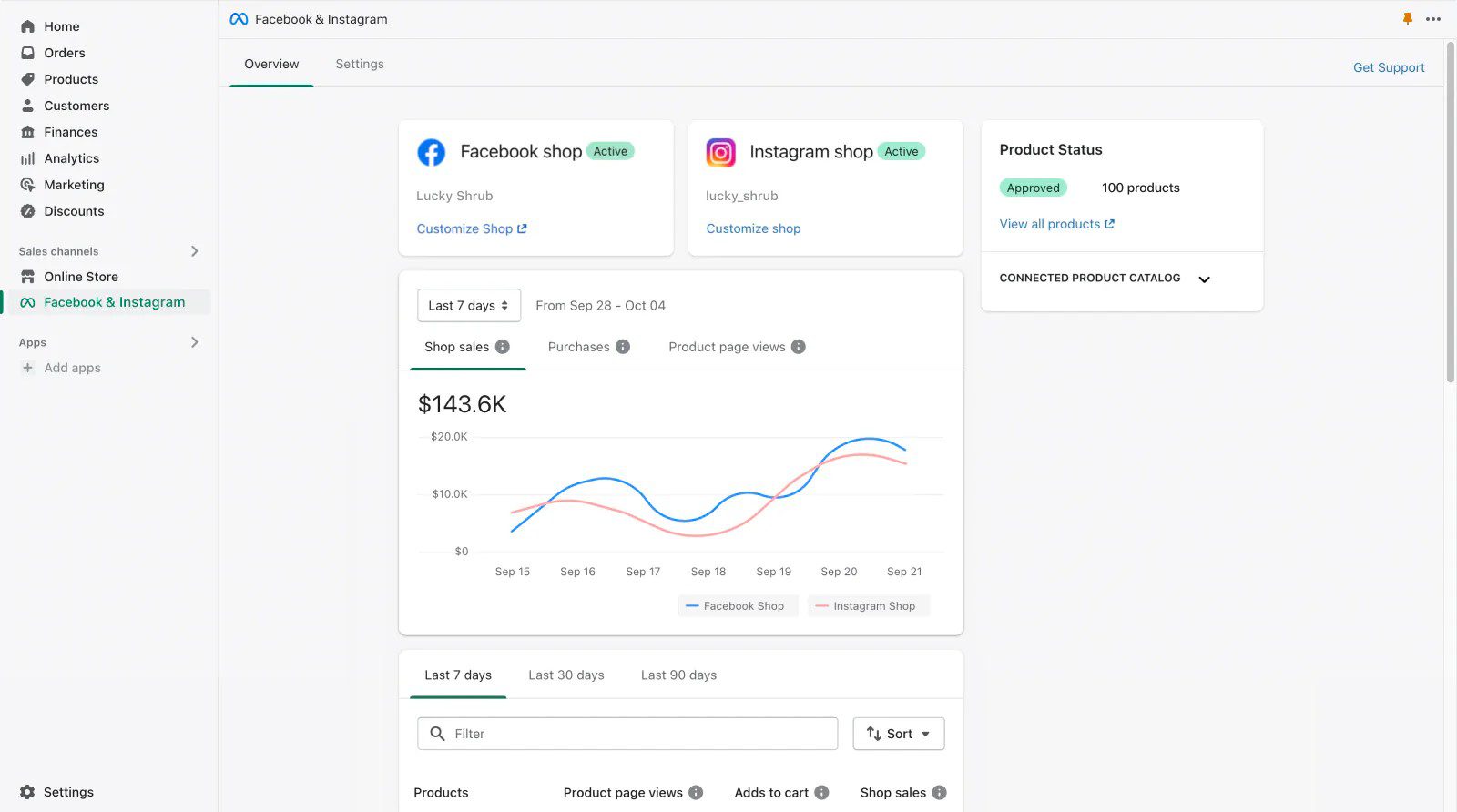 Shopify การผสานรวมการขายของ Facebook Shop และ Instagram