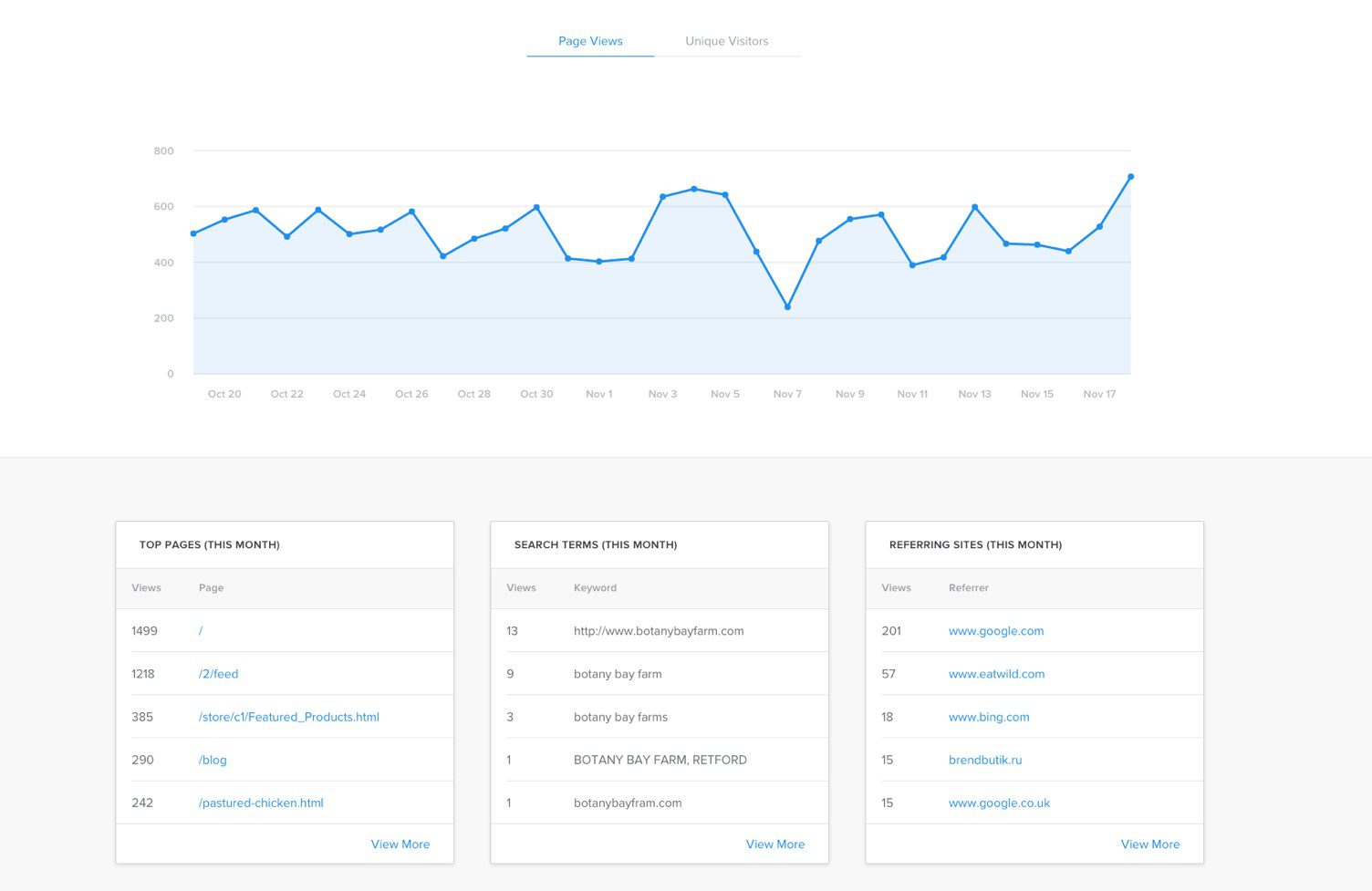 การวิเคราะห์เว็บไซต์ Weebly