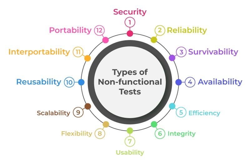 Non-fonctionnalités