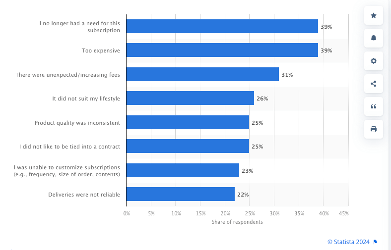 Rückerstattung und Kündigung der Mitgliedschaft