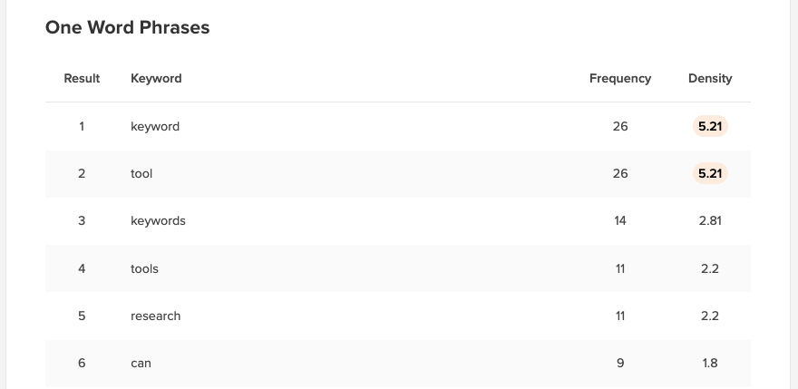 Resultados de densidad de palabras clave