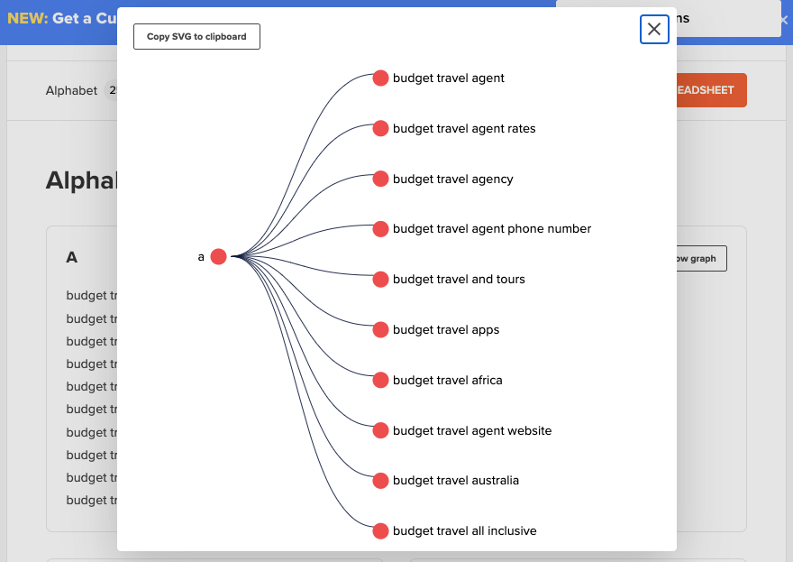 Gráfico de resultados do gerador de palavras-chave