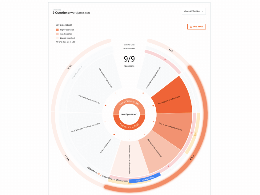 Responda à visualização do gráfico público