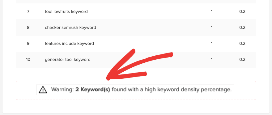 Warnung zur Keyword-Dichte