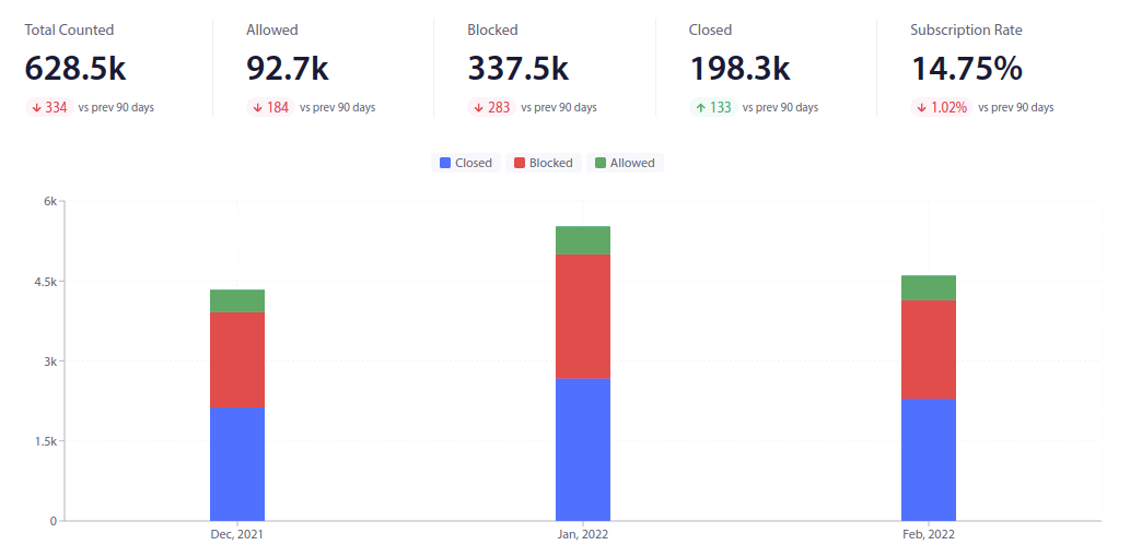 Opt-in Analytics