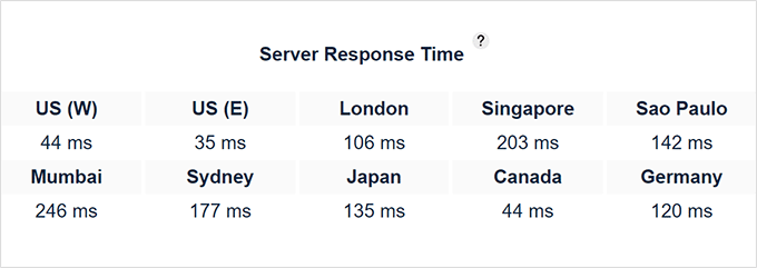 SiteGround の応答時間テスト