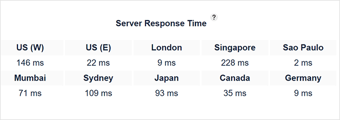 ホスティンガーの応答時間