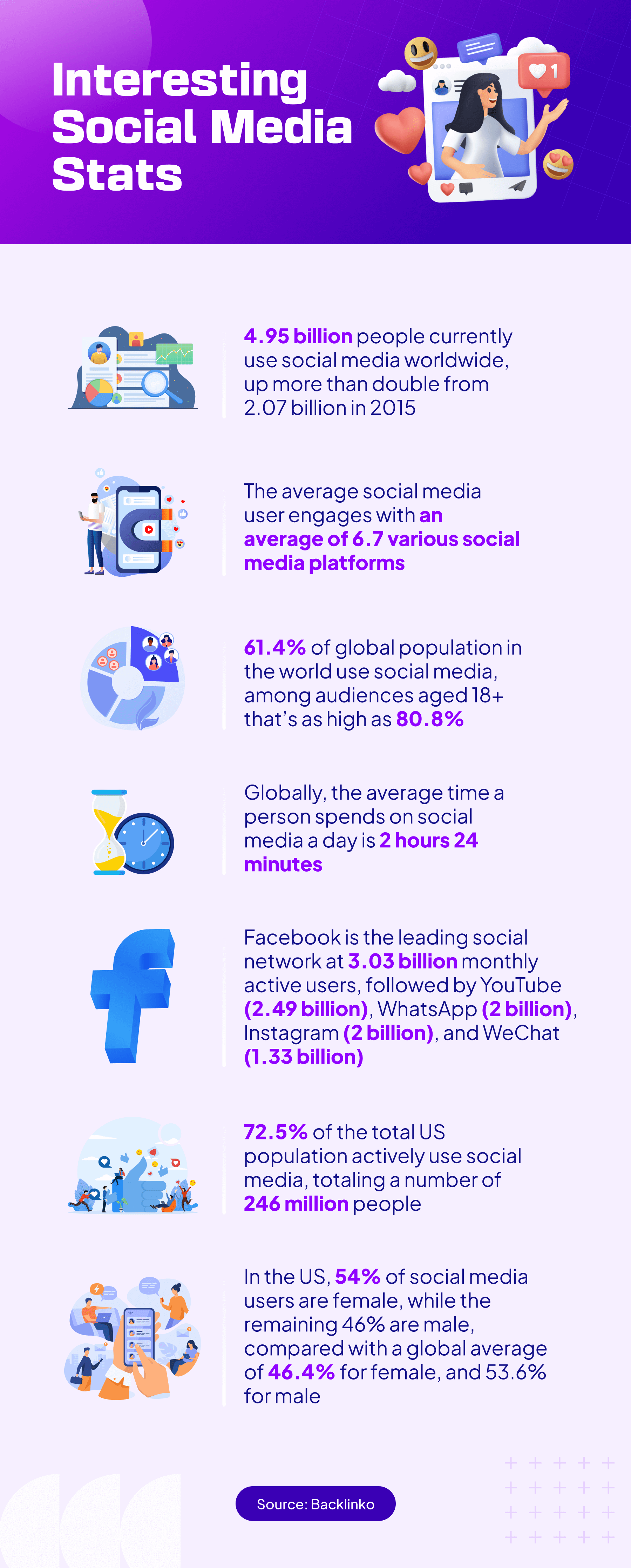 Интересная статистика в социальных сетях