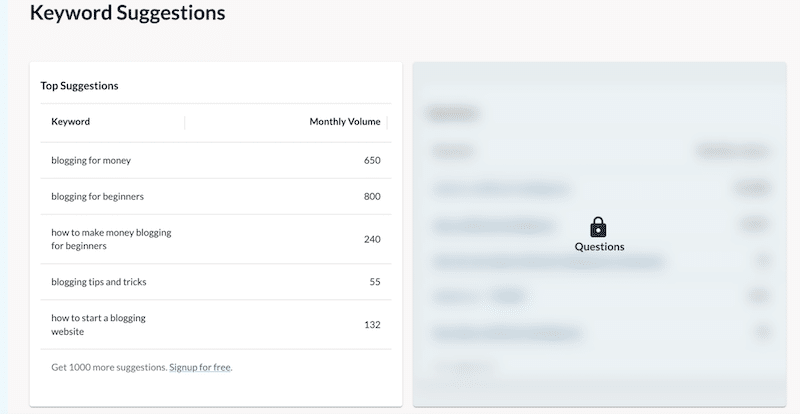 Keyword-Vorschläge – Quelle: Moz 