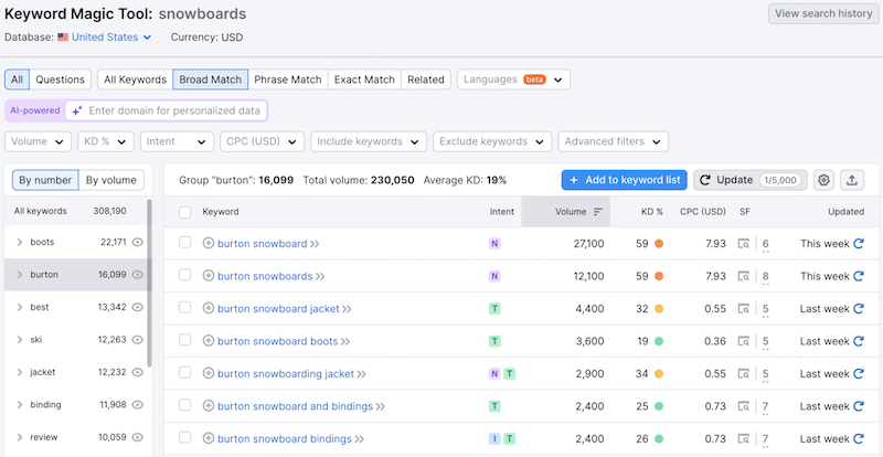 Das Keyword Magic Tool – Quelle: SEMrush 