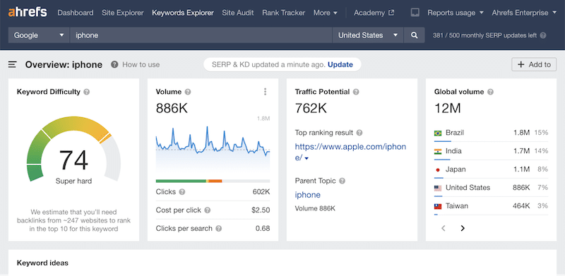 Narzędzie propozycji słów kluczowych - Źródło: Ahrefs 