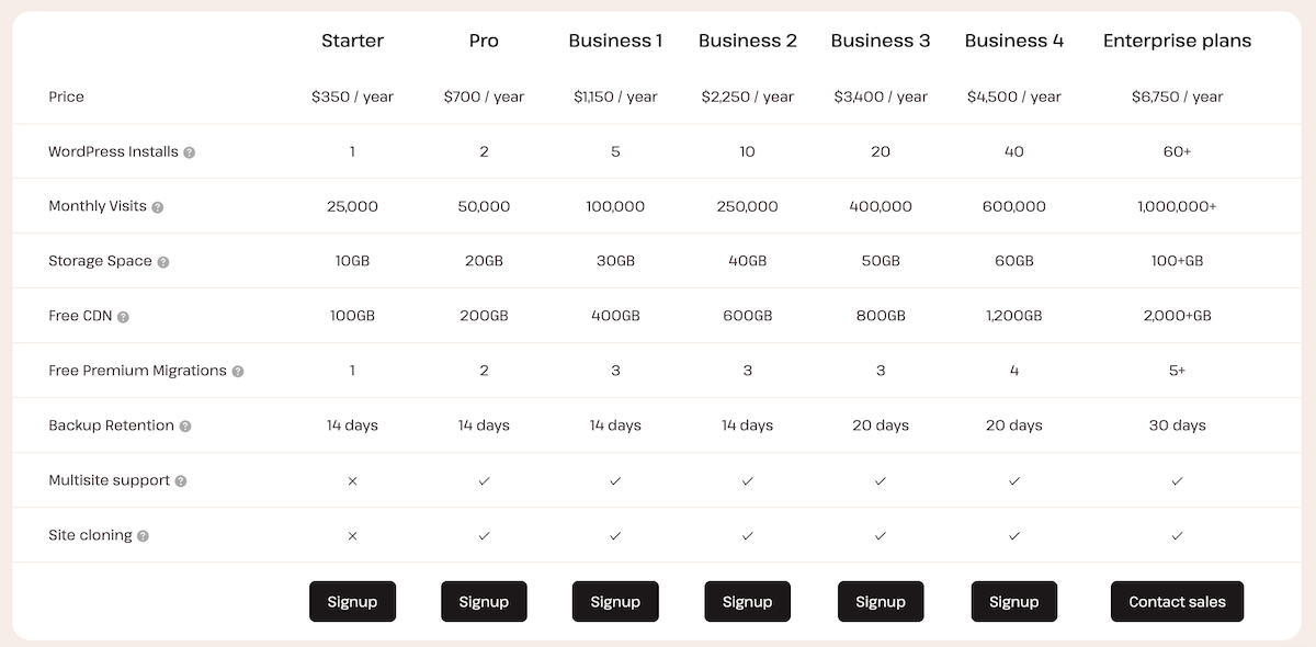 Precios de Kinsta