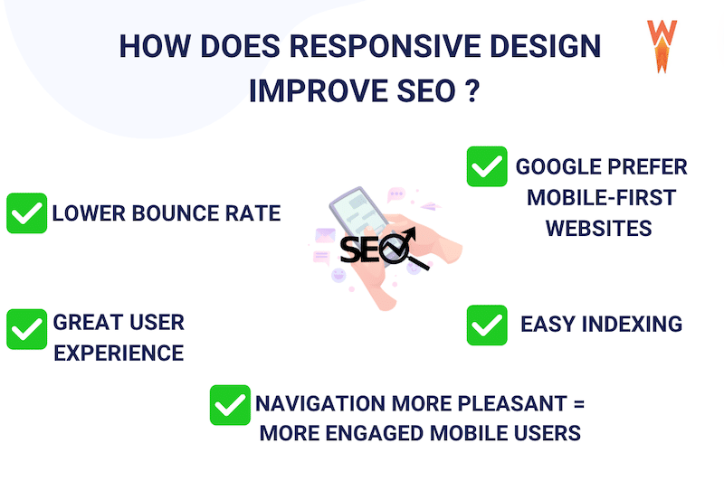 Projektowanie responsywne i SEO - Źródło: WP Rocket 