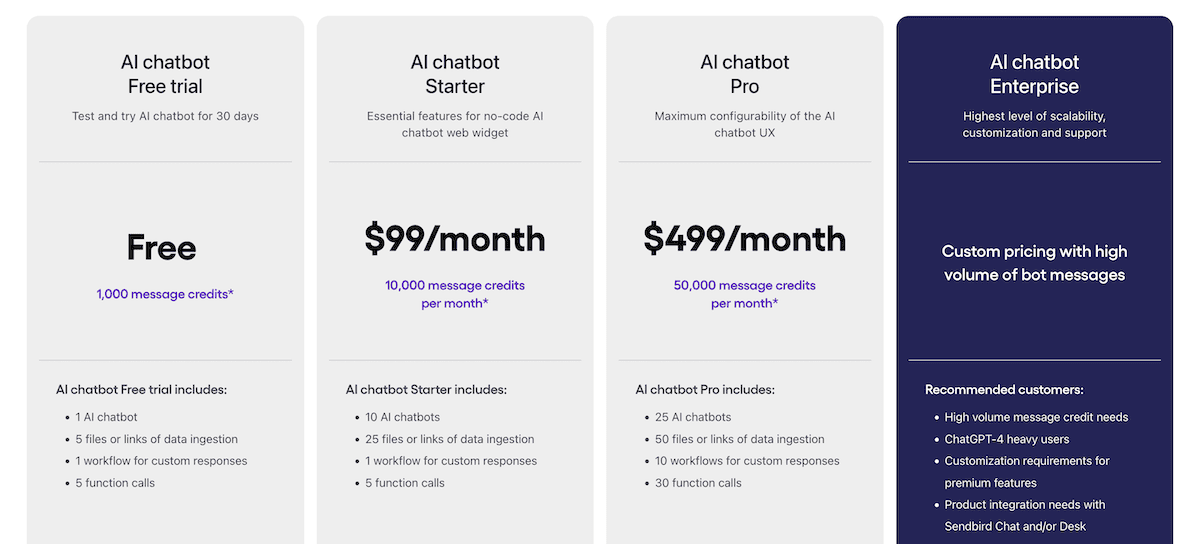 Halaman harga chatbot Sendbird AI.