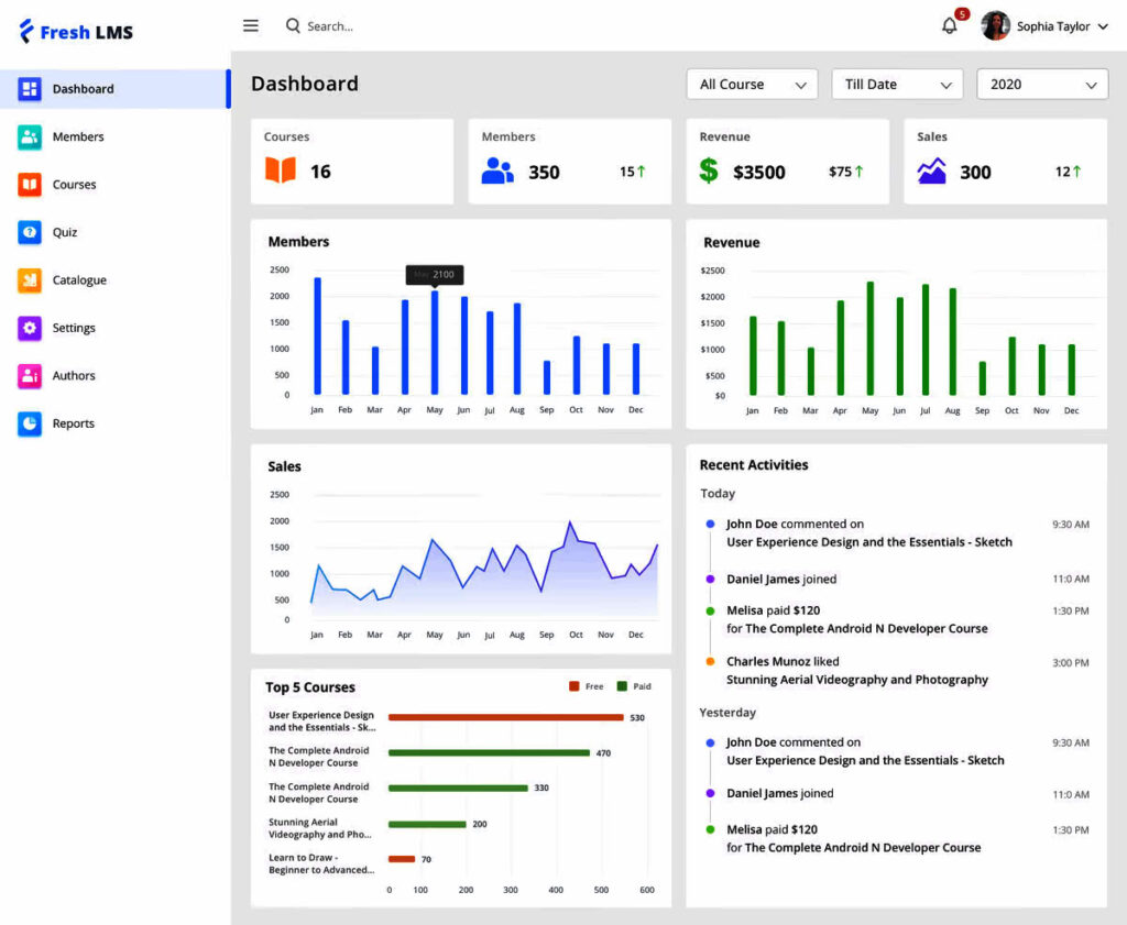 tableau de bord FreshLearn