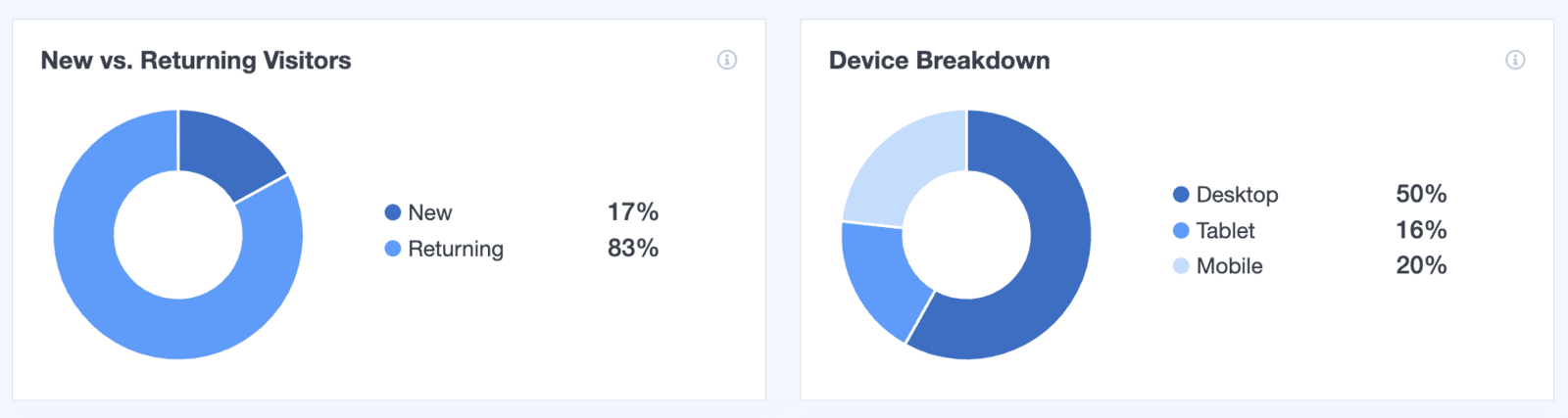 Viewing new vs returning customers in MonsterInsights