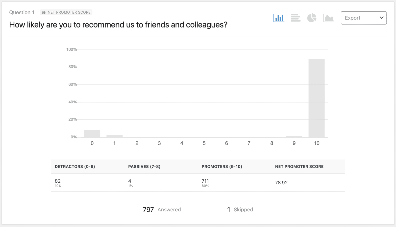 NPS survey results