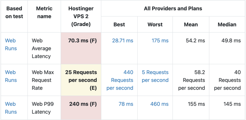 hosting con tempo di risposta medio