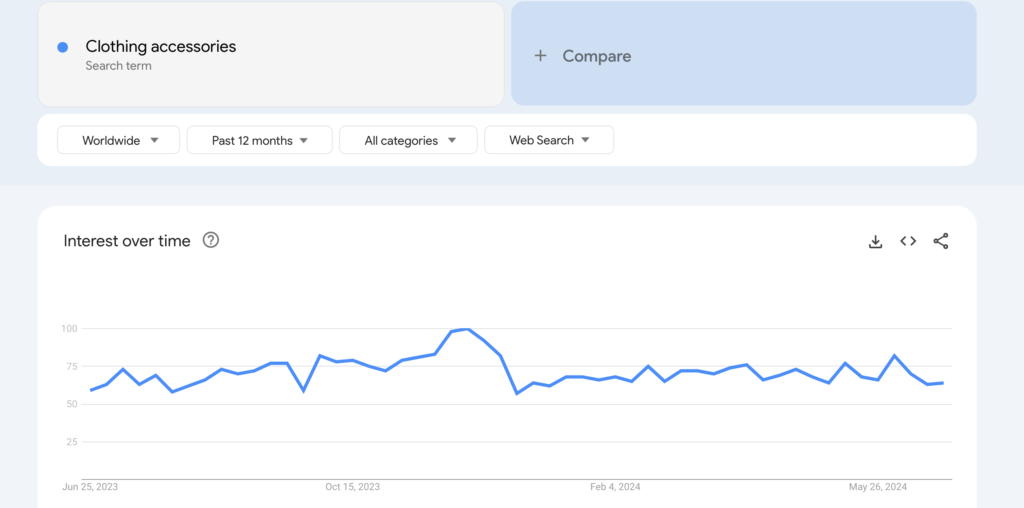 Bu resim giyim trendlerini gösteriyor