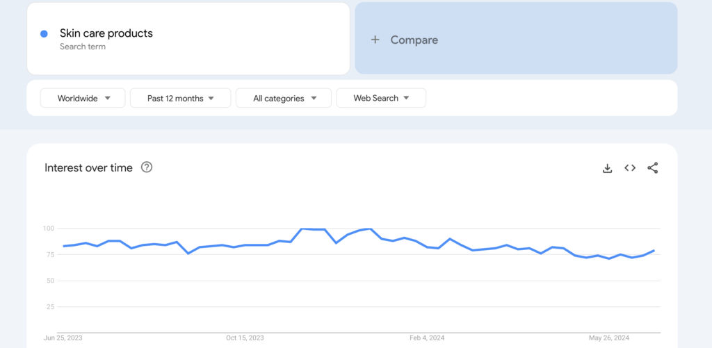 Bu resimde cilt bakım ürünleri trendleri gösterilmektedir