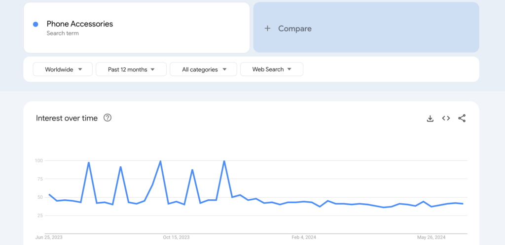 Dieses Bild zeigt die Trends beim Telefonzubehör