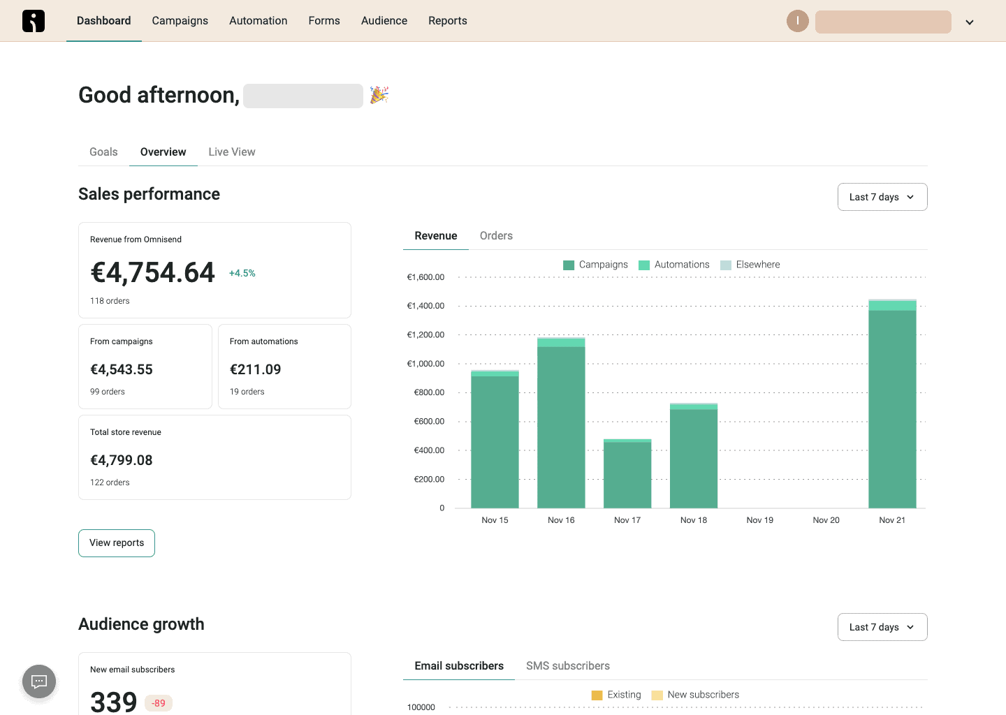 Omnisend-Dashboard