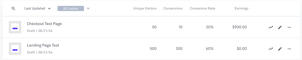 Visualize rapidamente seus dados analíticos para ver o número de visitantes únicos, conversões, taxa de conversão e ganhos.