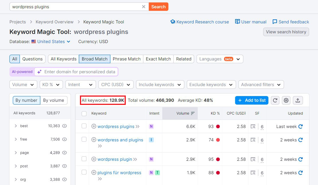 SEMrush-bezogene Schlüsselwörter