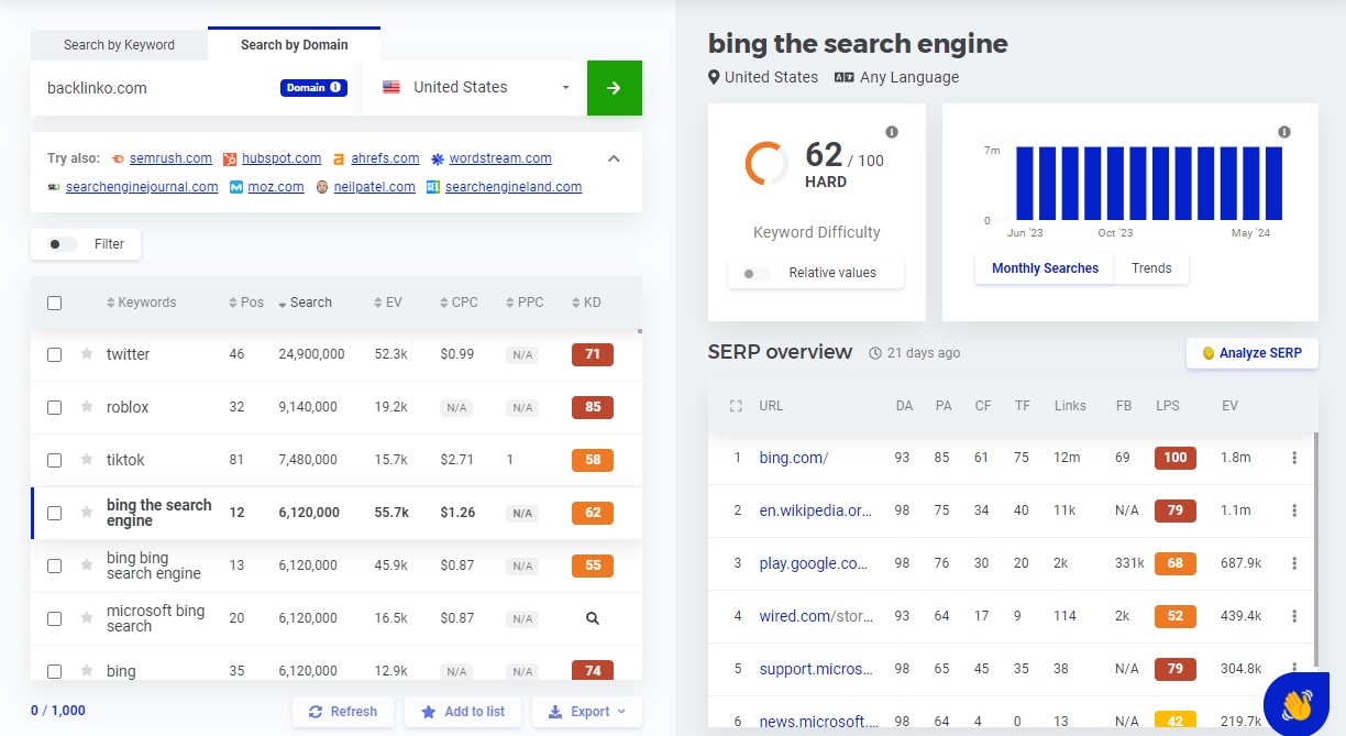 Recherche KWFinder par résultats de domaine