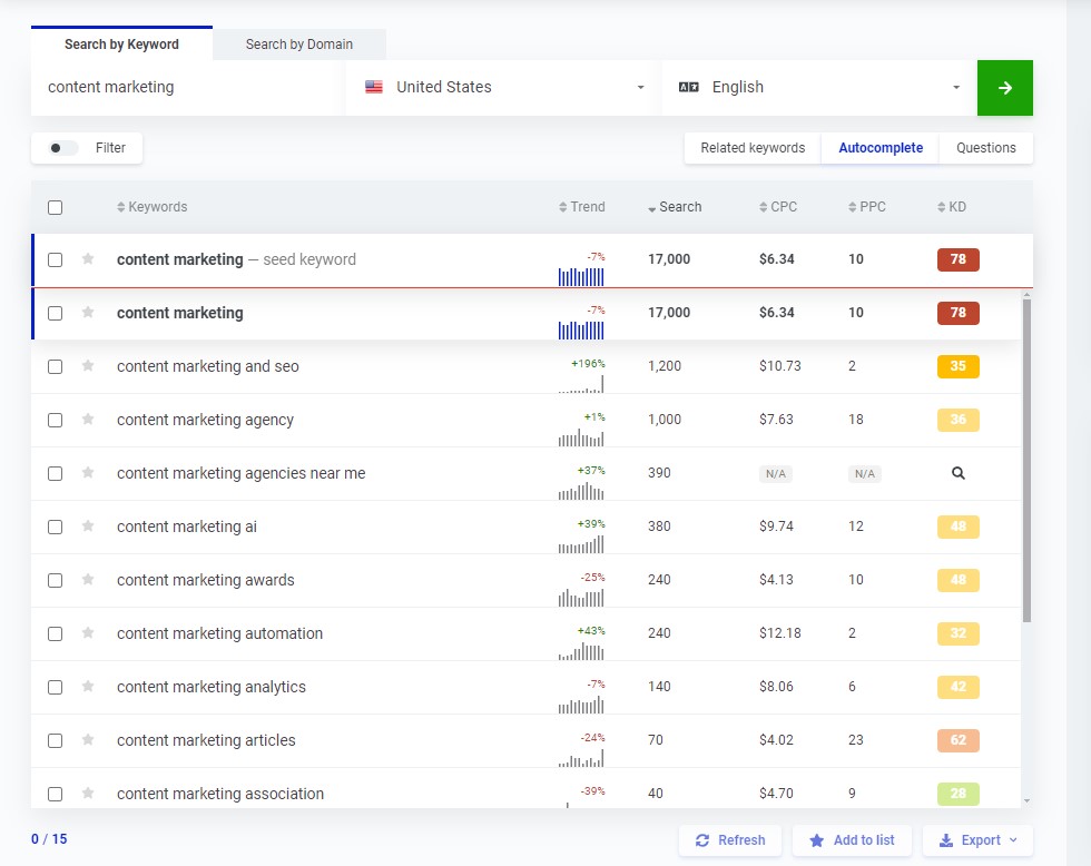 Completare automată KWFinder