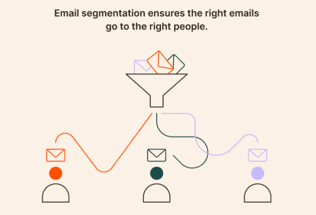 E-mail marketing para organizações sem fins lucrativos