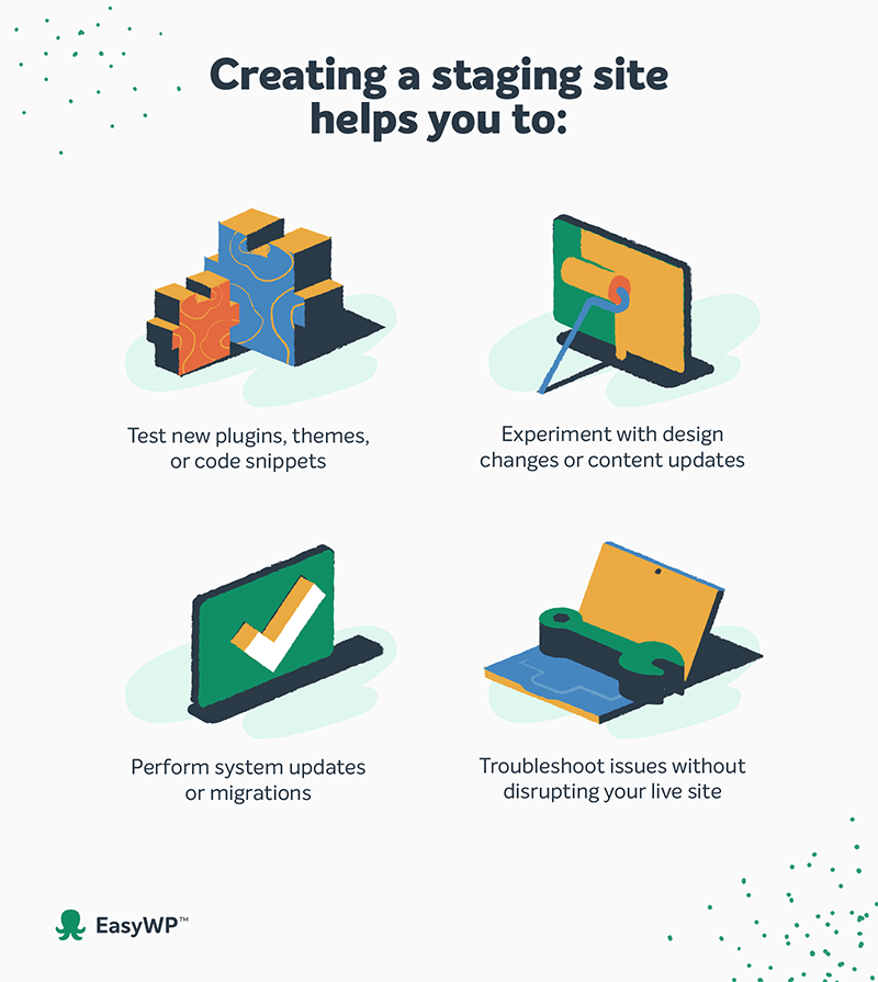 Infografis yang menguraikan manfaat menggunakan situs pementasan.