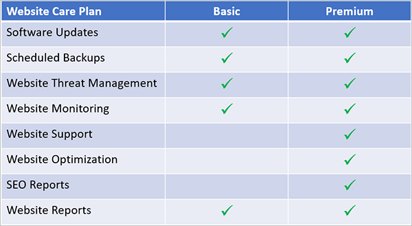 ตารางบริการบำรุงรักษา WordPress