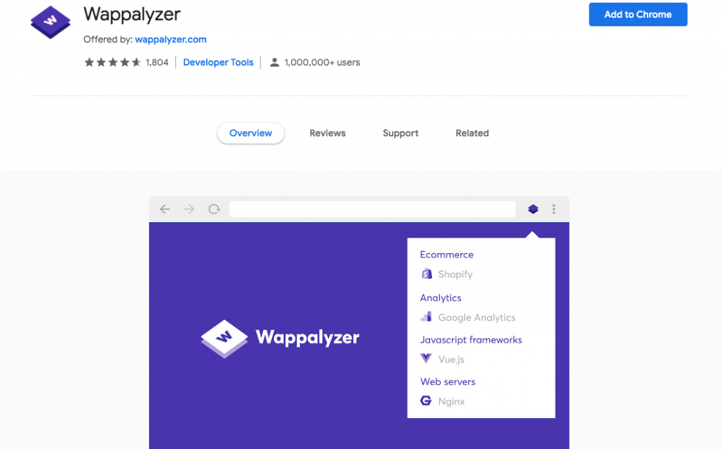 Extensión Wappalyzer para Chrome