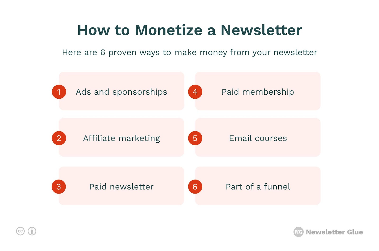 Come monetizzare una newsletter