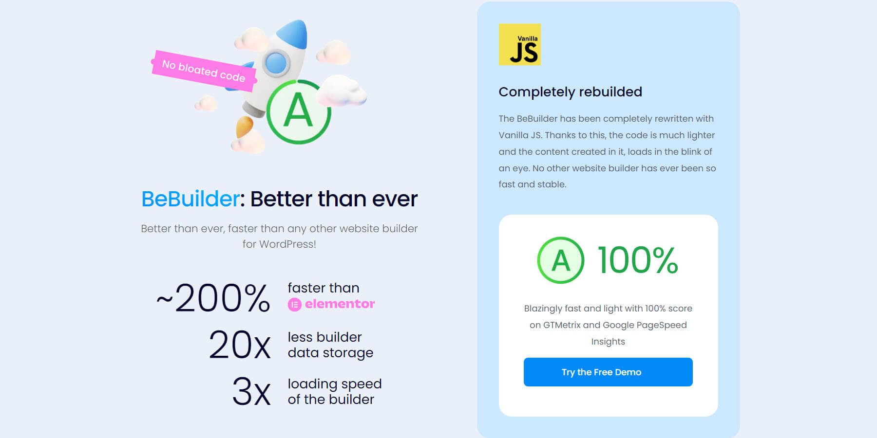 BeTheme'in yerleşik hız performansı