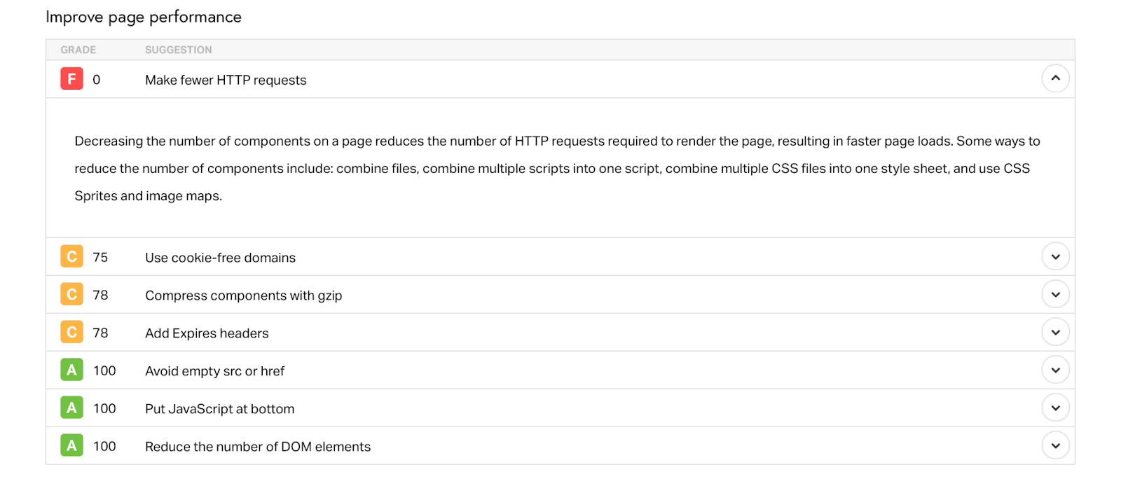 Lista do Pingdom e avaliação da solicitação HTTP após o processamento de um URL da web.