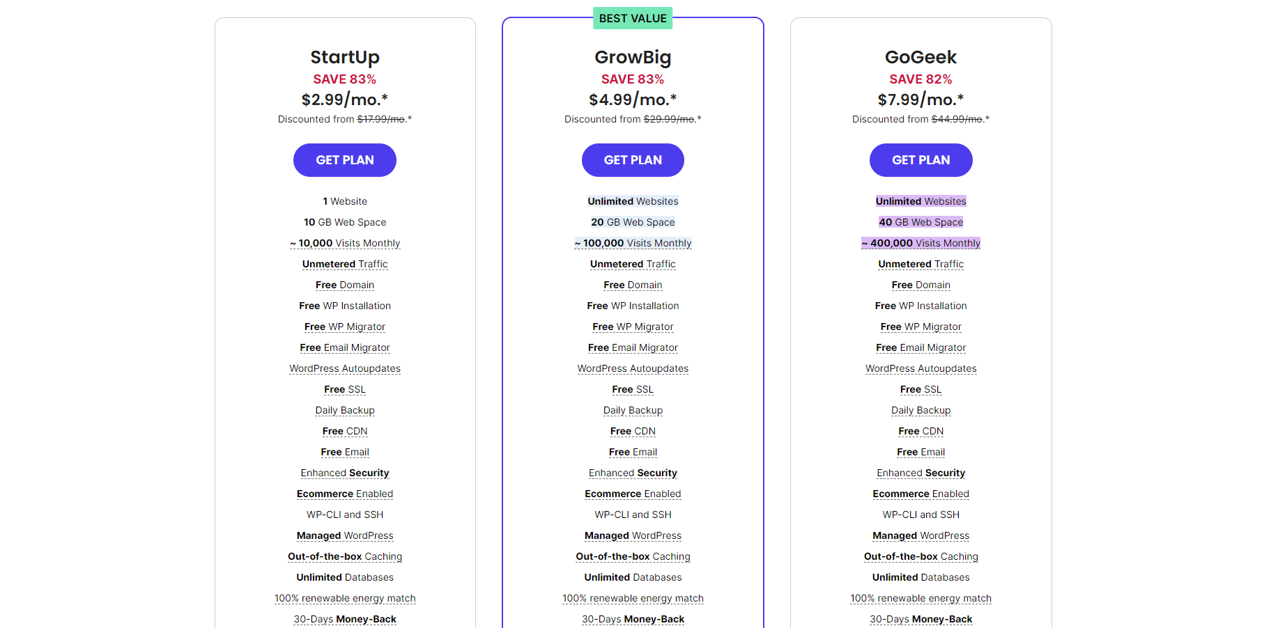 Цены SiteGround – июль 2024 г.