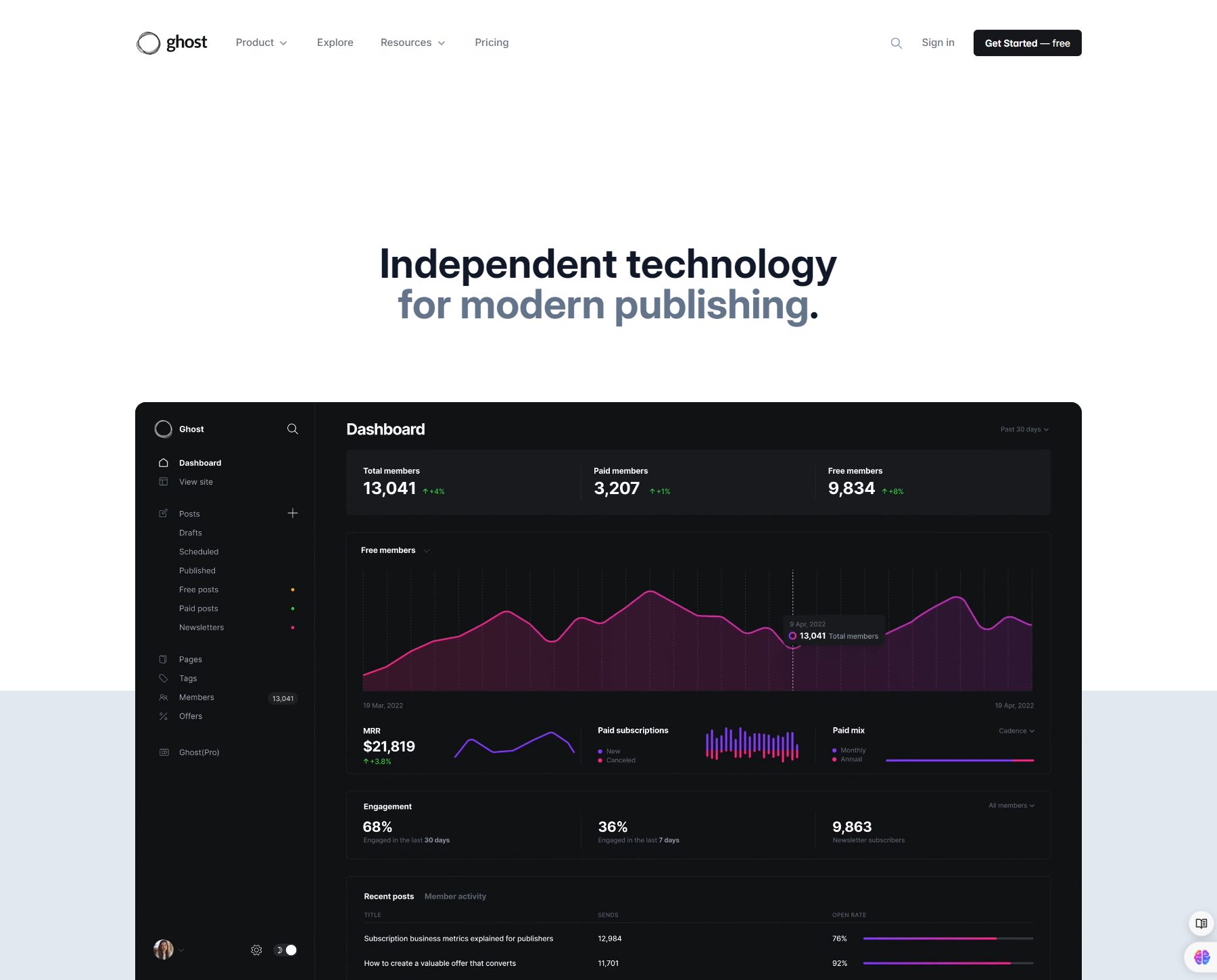 CMS open source fantôme