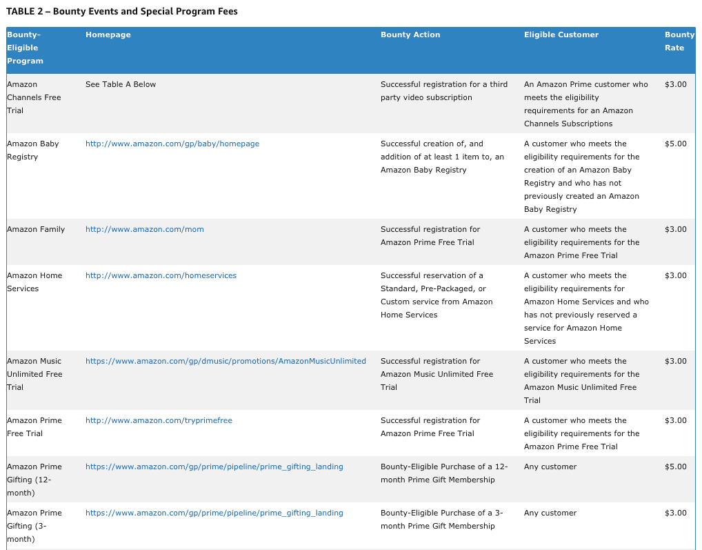 eventos de recompensa y tarifas de programas especiales