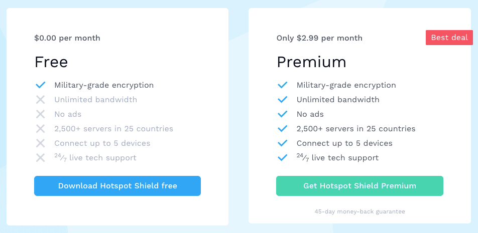 Paket Perlindungan HotSpot