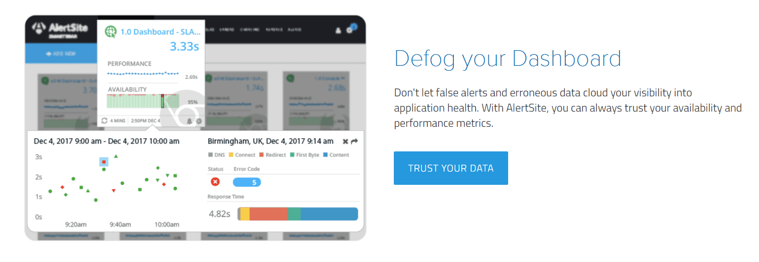 Witryna alertów SmartBear