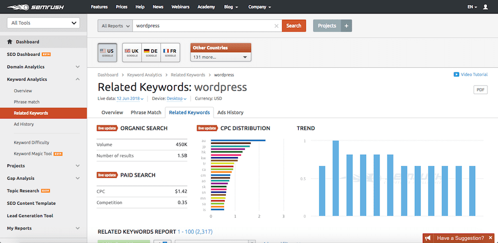 Semrush