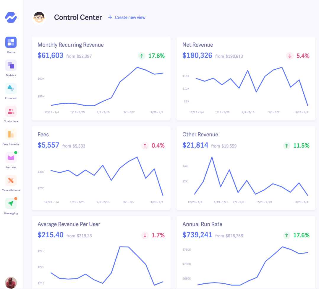 tabloul de bord baremetrics