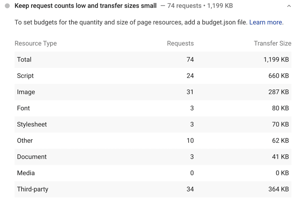 Keep Request counts low and transfer sizes small