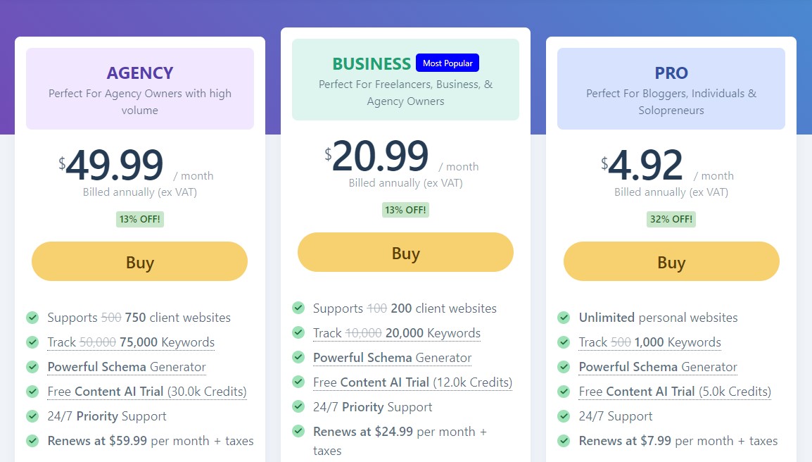 Peringkat Harga Matematika