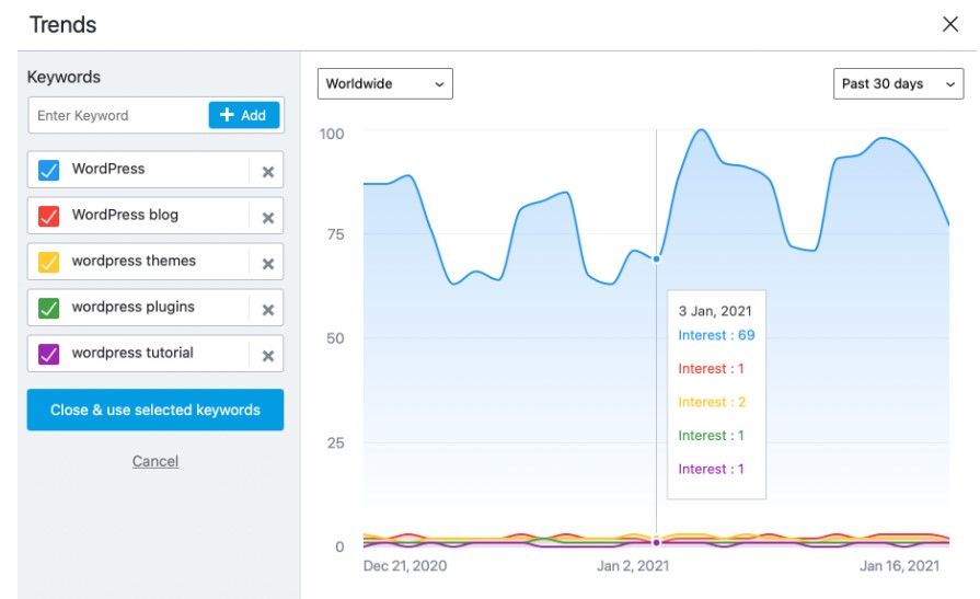 Rank Math Google Trends Integration